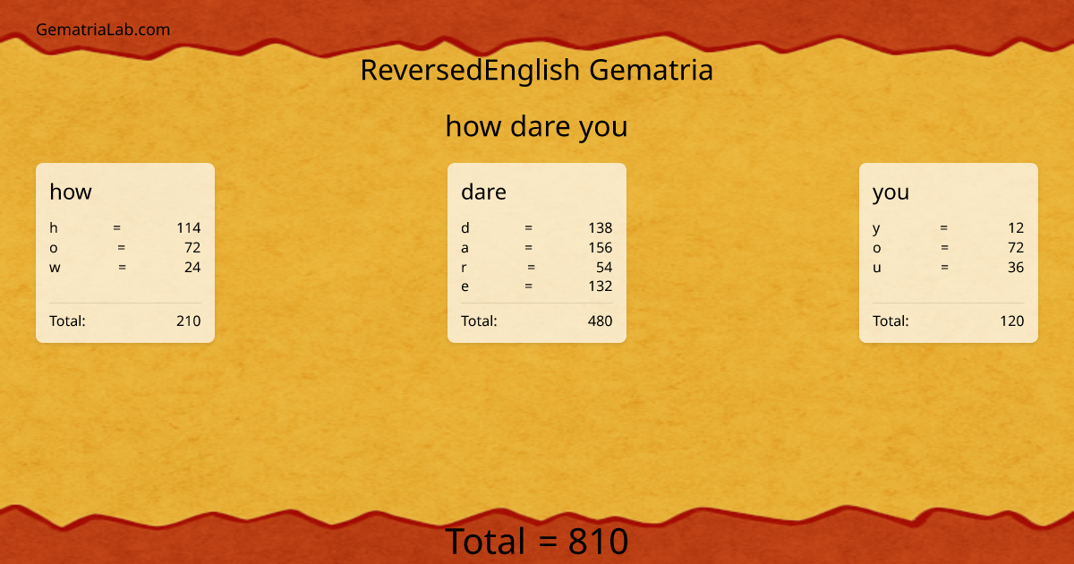 how dare you in reversedEnglish Gematria